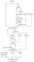 BC4-misc-OMOD Script Plan.jpg