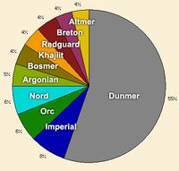 MW-graph-Demographics.jpg