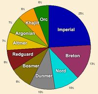 OB-graph-Demographics.jpg