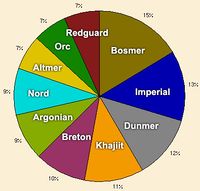 SI-graph-Demographics.jpg