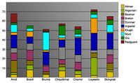 OB-graph-Demographics by City.jpg