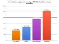 UESP-stats-SurveyResult Convention.png