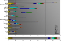 MW-graph-Demographics by Settlement.png