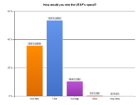 UESP-stats-SurveyResult Speed.png