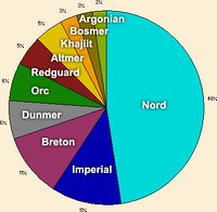 SR-graph-Demographics.jpg