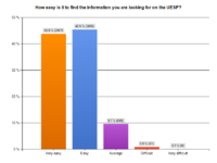 UESP-stats-SurveyResult FindInformation.png