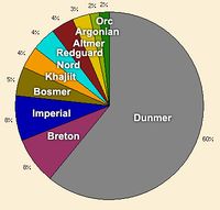 TR-graph-Demographics.jpg