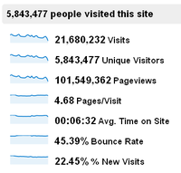 UESP-stats-Traffic Jan 2012.png