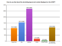 UESP-stats-SurveyResult Adcontent.png