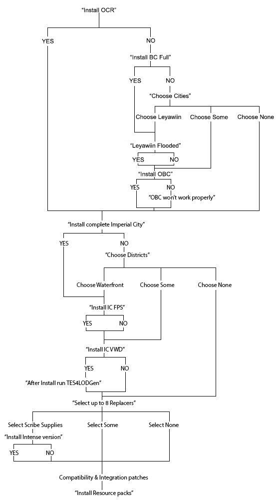 BC4-misc-OMOD Script Plan.jpg