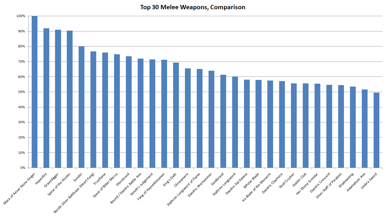 User-Geist-Morrowind-Weapon-Tests-Comparison.png