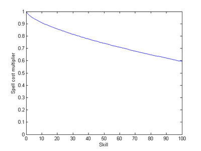 Category:Skyrim-Graphs - The Unofficial Elder Scrolls Pages (UESP)