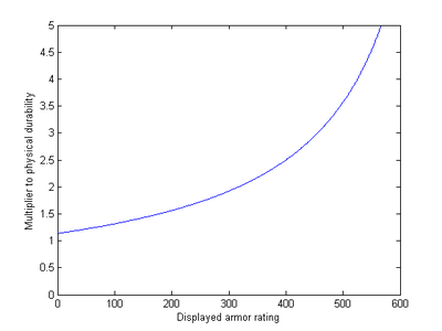 Category:Skyrim-Graphs - The Unofficial Elder Scrolls Pages (UESP)