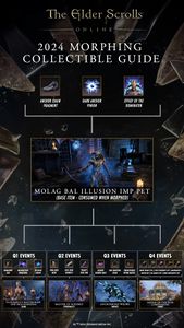 Online Molag Bal Illusion Imp The Unofficial Elder Scrolls Pages UESP   169px ON Event 2024 Morphing Collectible Guide 