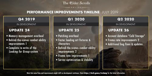 General:ESO's Performance Improvements Plan - The Unofficial Elder Scrolls  Pages (UESP)