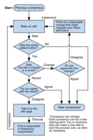 UESP-example-Consensus Flowchart.png