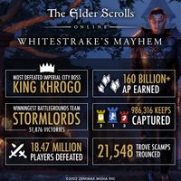 Stalk Tamriel's PvP Battlefields & Earn Bonus Rewards During Whitestrake's  Mayhem - The Elder Scrolls Online