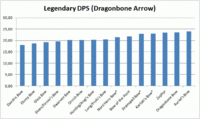 SR-graph-Dragonbone Arrow Damage.gif